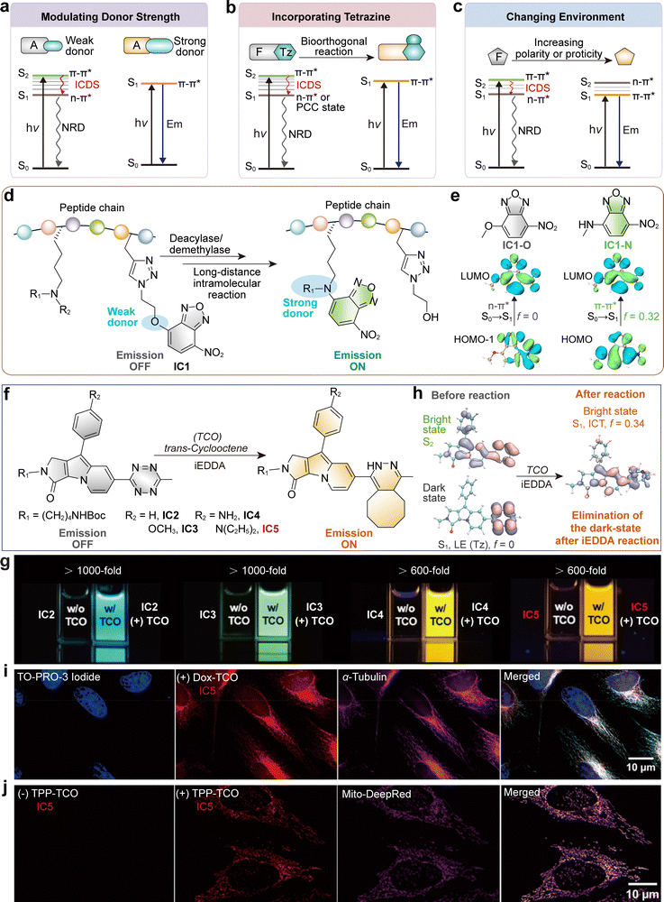 image file: d5cs01519g-f15.tif