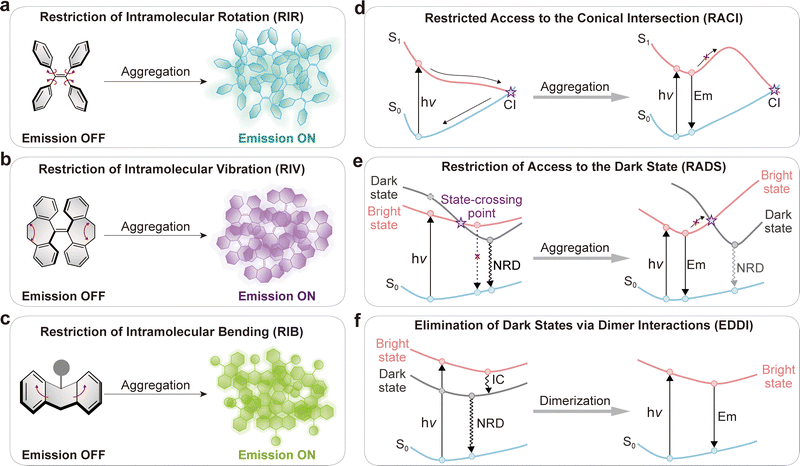 image file: d5cs01519g-f28.tif