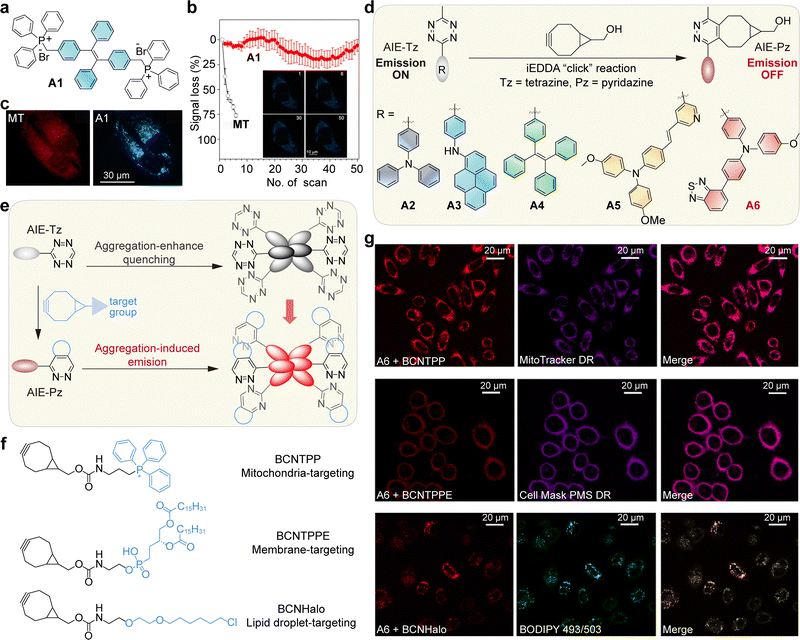 image file: d5cs01519g-f29.tif