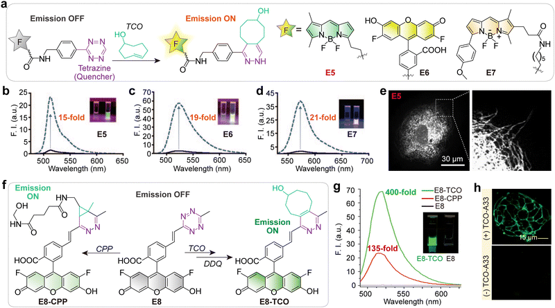 image file: d5cs01519g-f4.tif