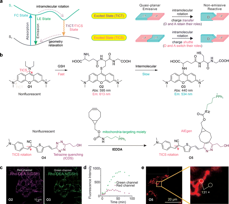image file: d5cs01519g-f44.tif