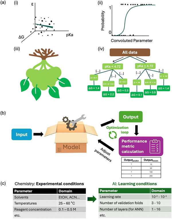 image file: d5cs01522g-f3.tif