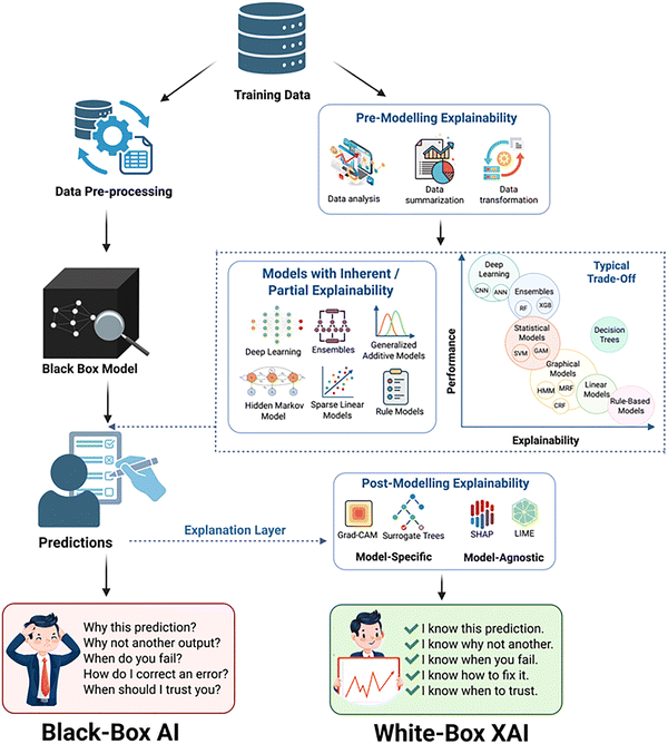 image file: d5cs01522g-f5.tif