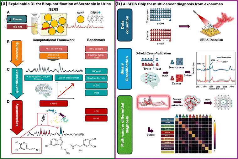 image file: d5cs01522g-f7.tif