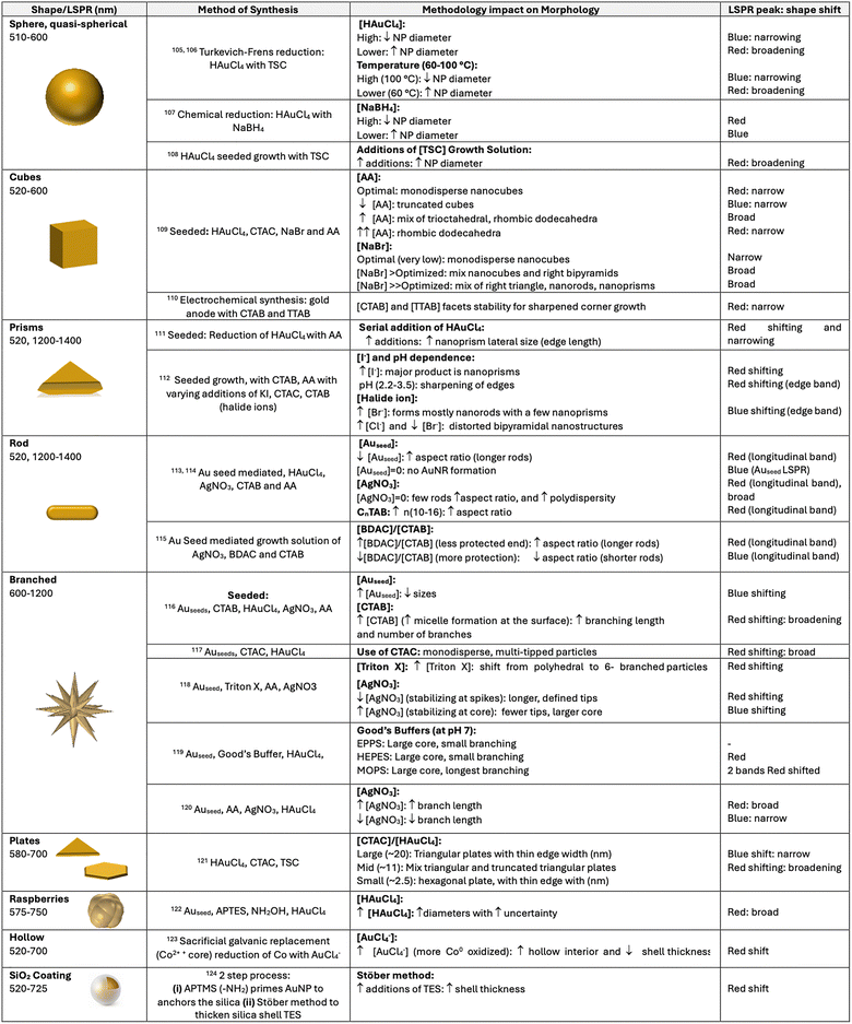 image file: d5cs01522g-u1.tif