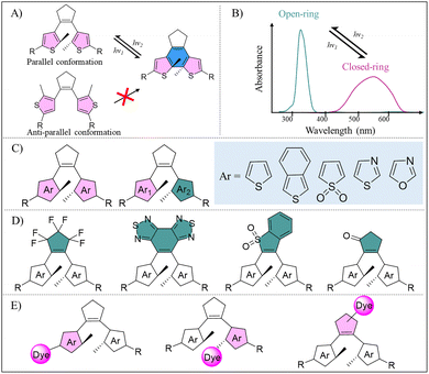 image file: d6cs00003g-f6.tif