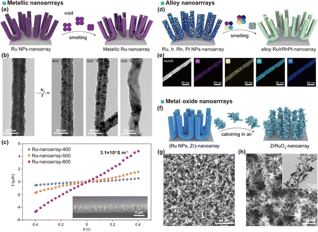 image file: d6cs00030d-f15.tif