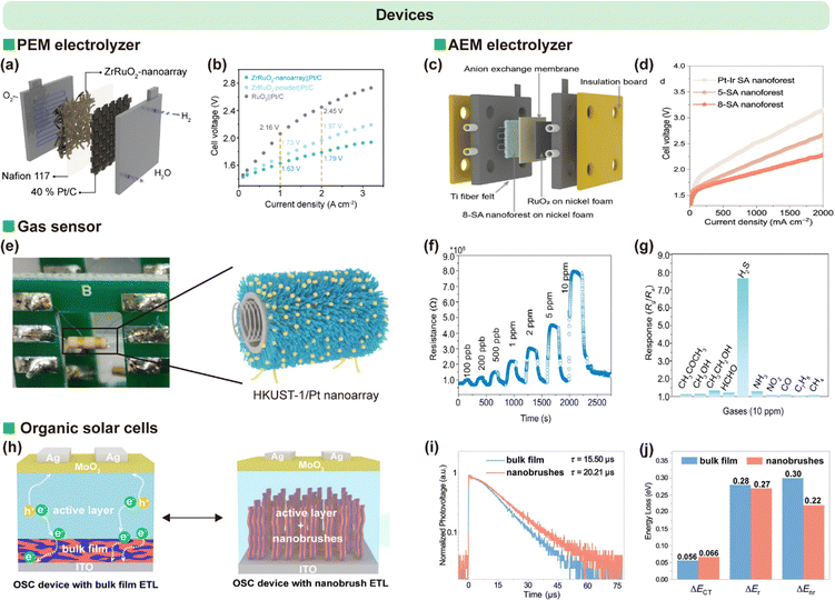 image file: d6cs00030d-f19.tif