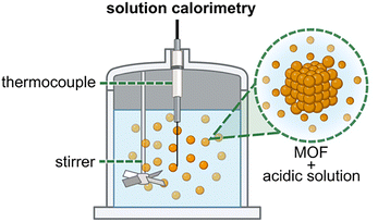 image file: d6cs00060f-f1.tif