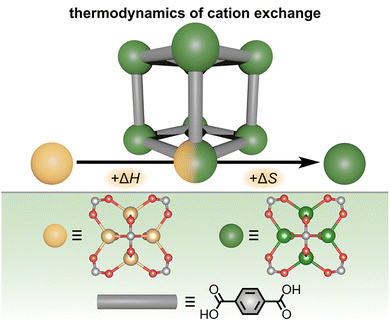 image file: d6cs00060f-f11.tif