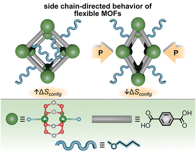 image file: d6cs00060f-f12.tif