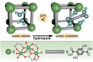 image file: d6cs00060f-f2.tif