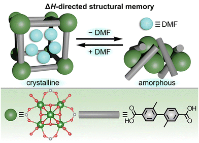 image file: d6cs00060f-f4.tif