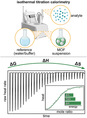 image file: d6cs00060f-f5.tif
