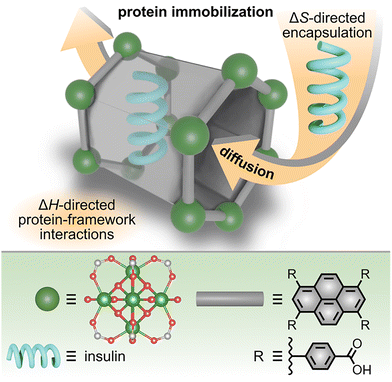 image file: d6cs00060f-f6.tif