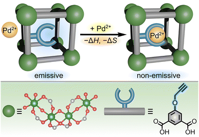 image file: d6cs00060f-f8.tif