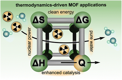 image file: d6cs00060f-s1.tif