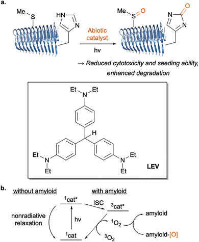 image file: d6cs00107f-f17.tif