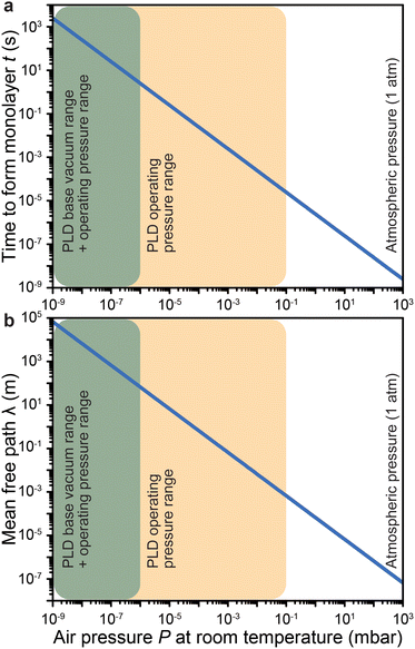 image file: d6cs90021f-f3.tif