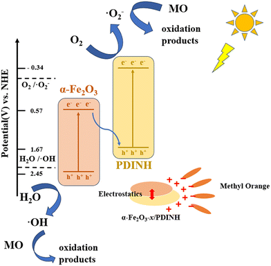 image file: d5cy00948k-s2.tif