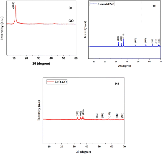 image file: d5cy00959f-f3.tif