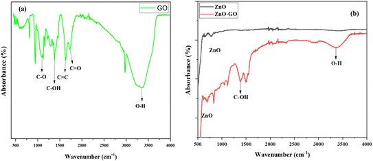 image file: d5cy00959f-f4.tif