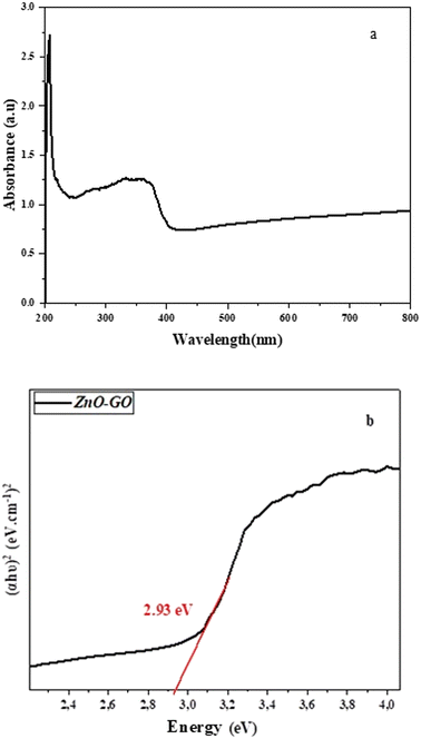 image file: d5cy00959f-f5.tif