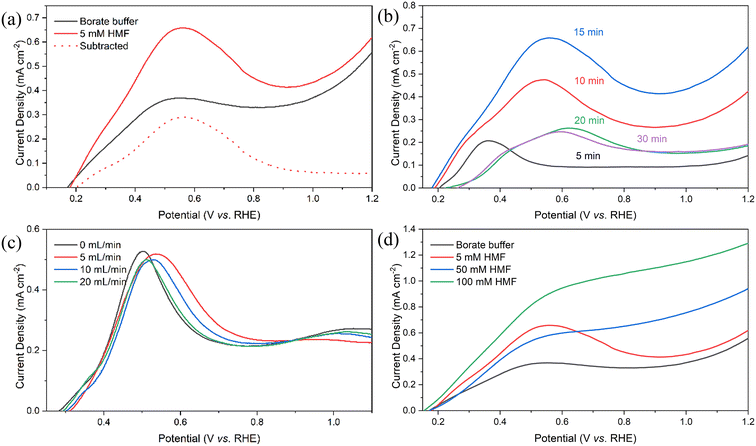 image file: d5cy01024a-f9.tif
