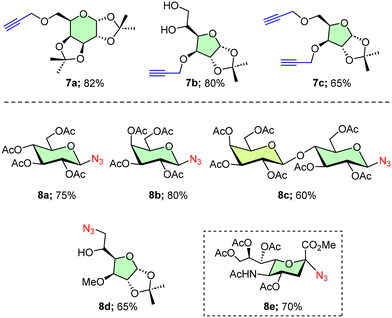 image file: d5cy01152c-s2.tif