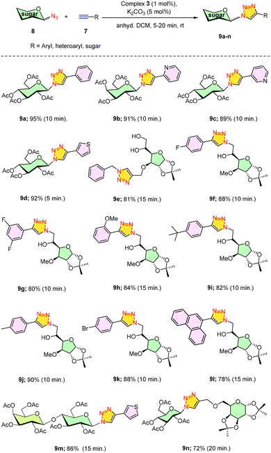 image file: d5cy01152c-s3.tif