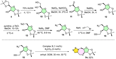 image file: d5cy01152c-s7.tif