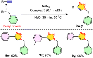 image file: d5cy01152c-s8.tif