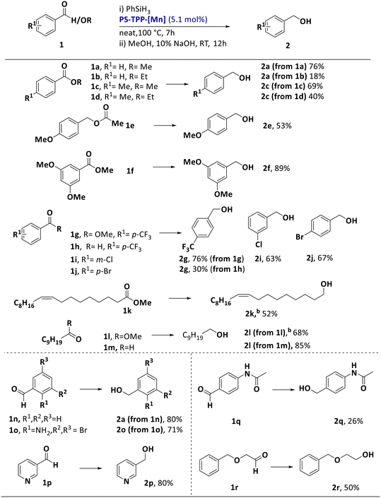 image file: d5cy01174d-u2.tif
