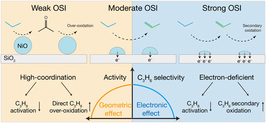 image file: d5cy01239b-s1.tif