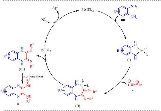 image file: d5cy01319d-s41.tif