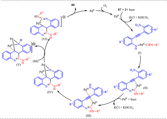 image file: d5cy01319d-s45.tif