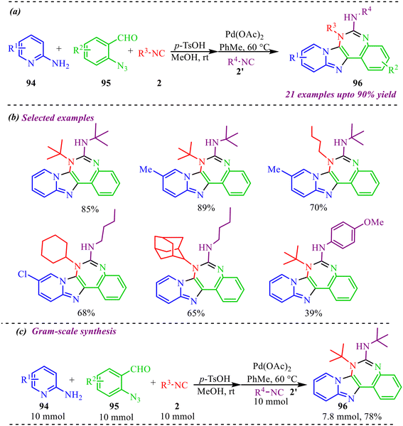 image file: d5cy01319d-s46.tif