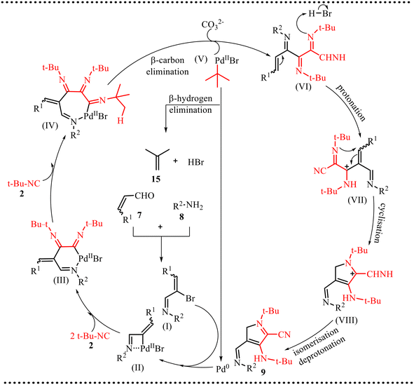 image file: d5cy01319d-s6.tif