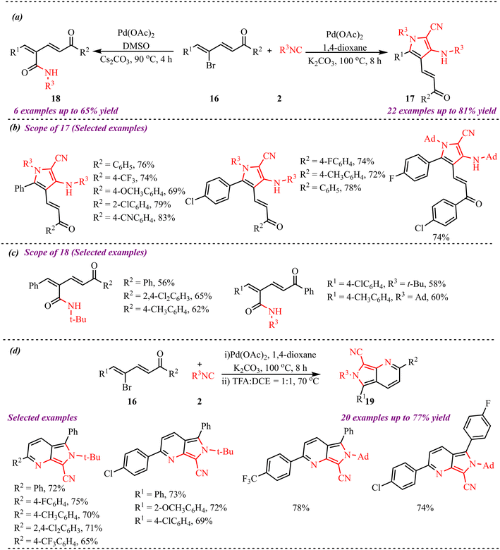 image file: d5cy01319d-s7.tif