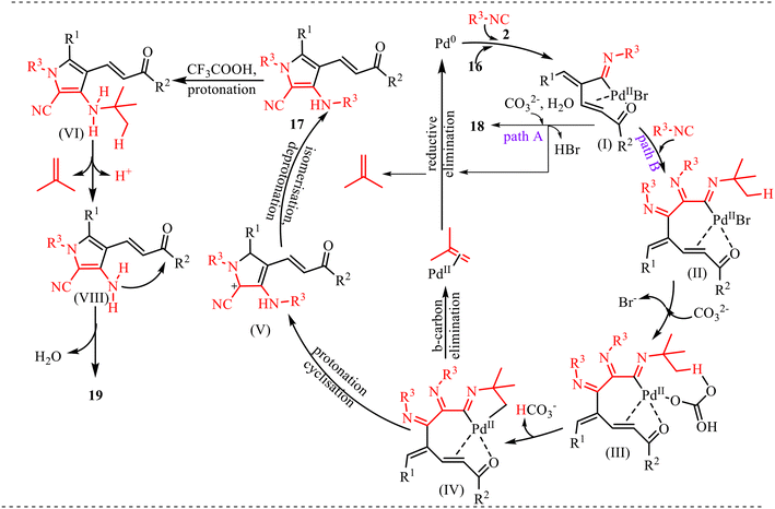 image file: d5cy01319d-s8.tif