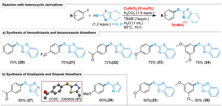image file: d5cy01377a-s2.tif