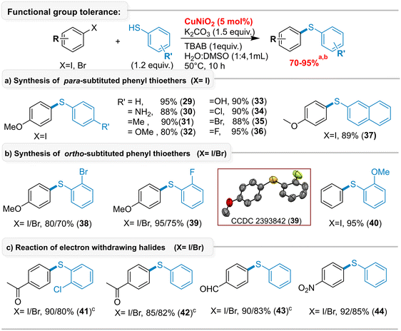 image file: d5cy01377a-s3.tif