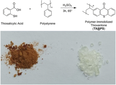 image file: d5cy01464f-s1.tif