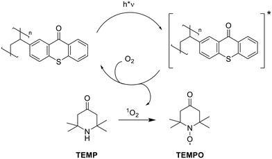 image file: d5cy01464f-s2.tif