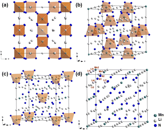 image file: d5cy01547b-f2.tif