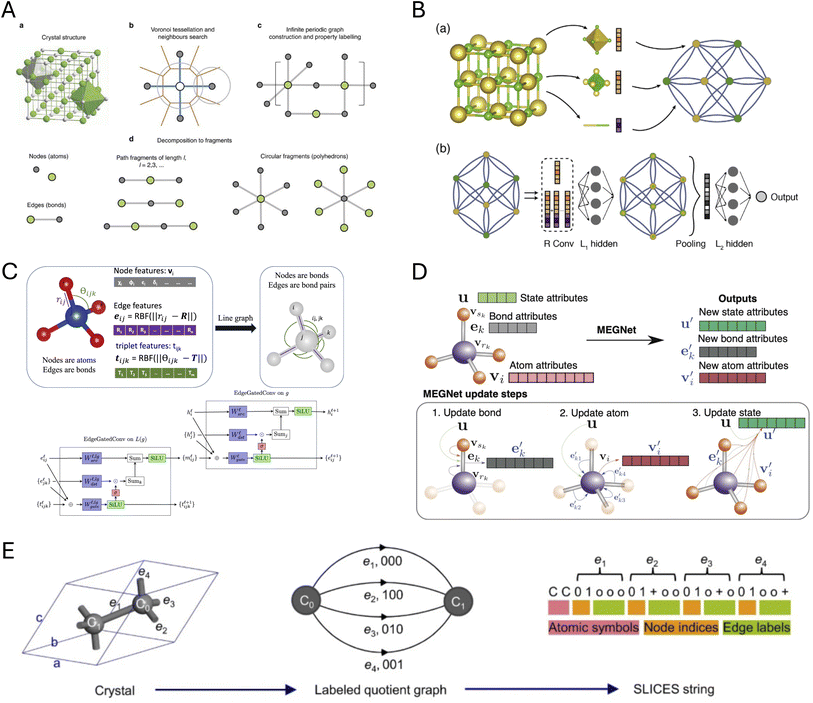 image file: d5dd00155b-f1.tif