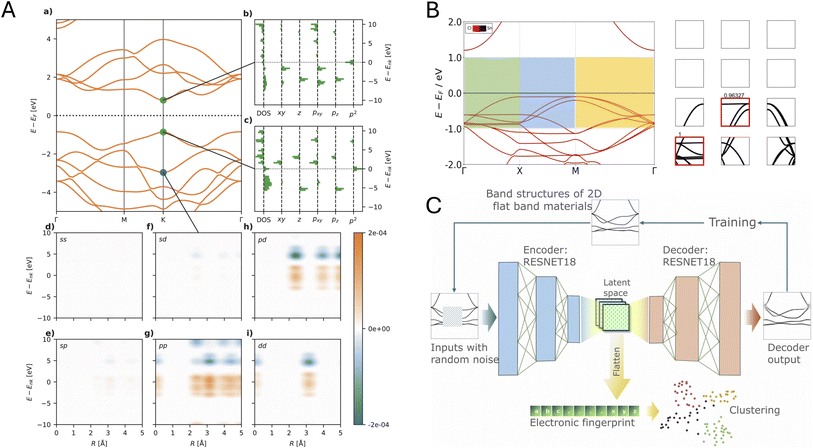 image file: d5dd00155b-f2.tif