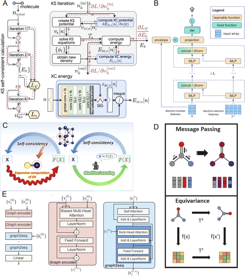 image file: d5dd00155b-f4.tif