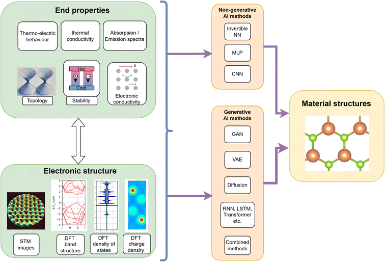 image file: d5dd00155b-f6.tif
