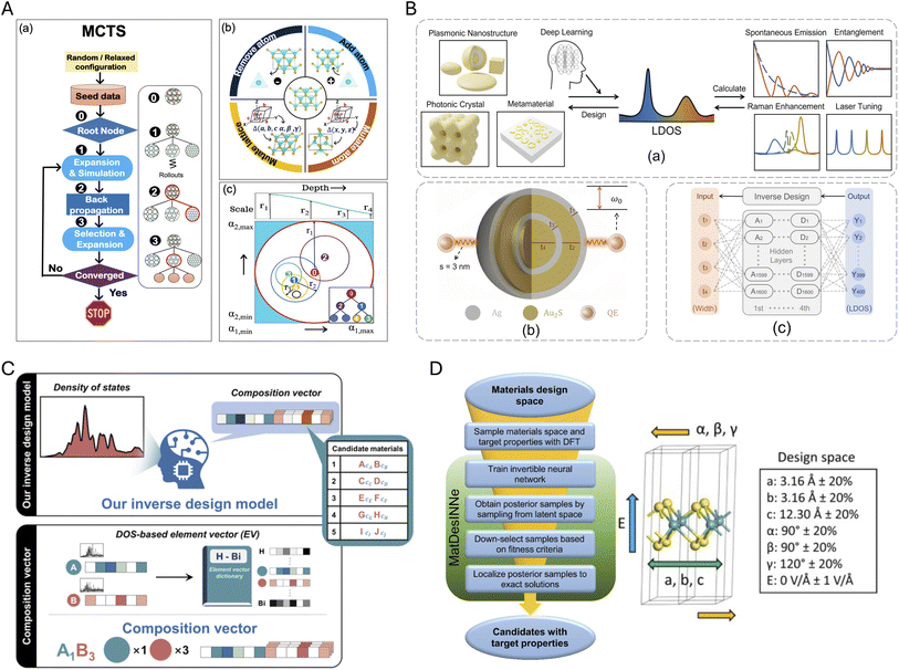 image file: d5dd00155b-f7.tif
